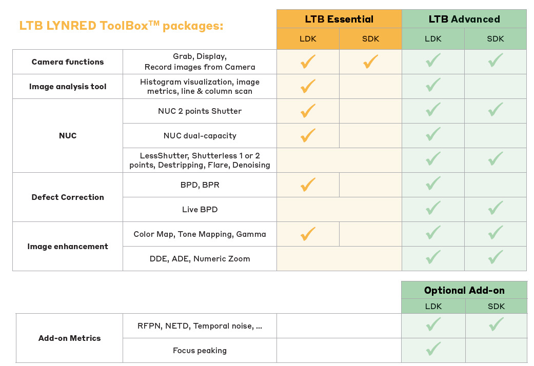 Tableau LTB